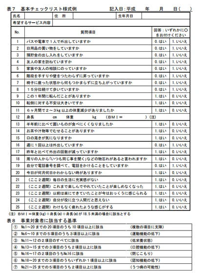 基本チェックリスト