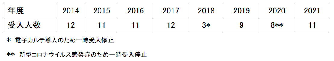 実務実習生の受入_表