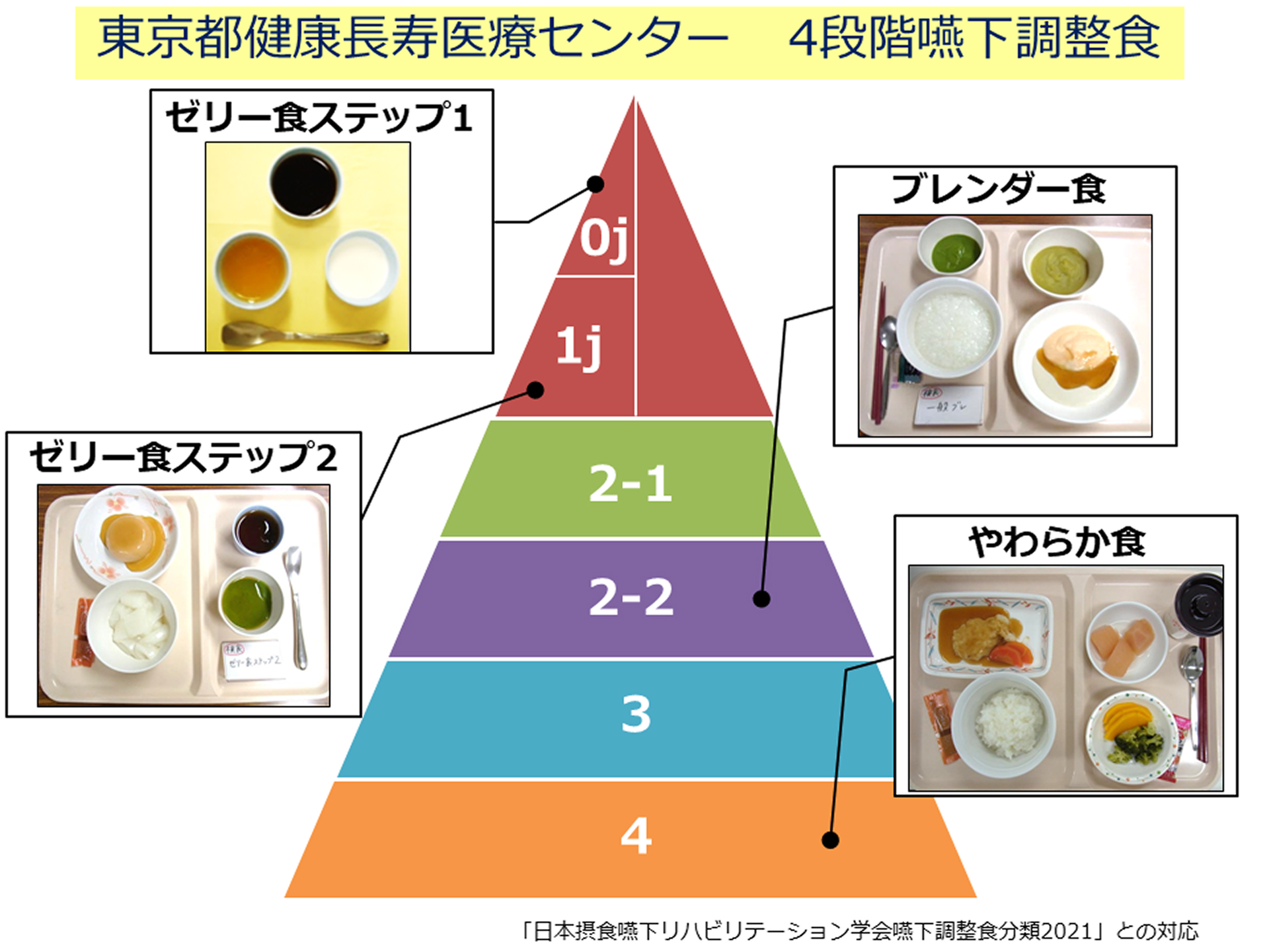 ４段階嚥下調整色