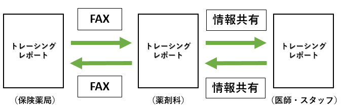TRR