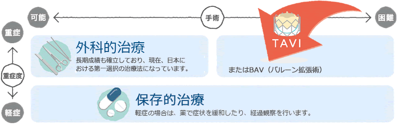 TAVIとは
