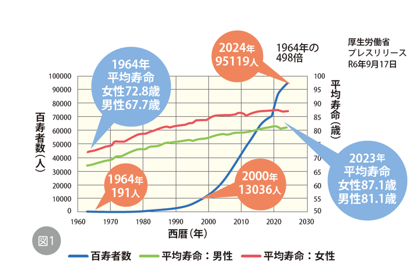 人生100年時代の幸福感－長期縦断研究SONICからわかってきたこと－01