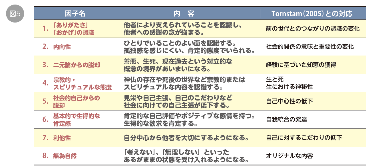 人生100年時代の幸福感－長期縦断研究SONICからわかってきたこと－04