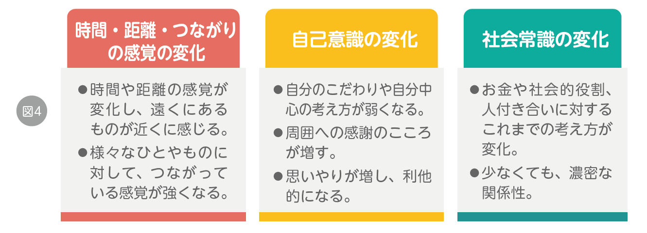 人生100年時代の幸福感－長期縦断研究SONICからわかってきたこと－03