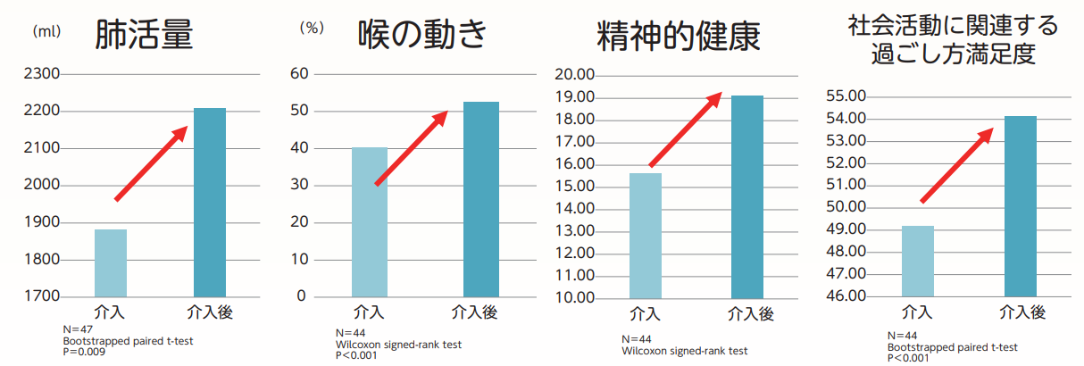 心身への効果