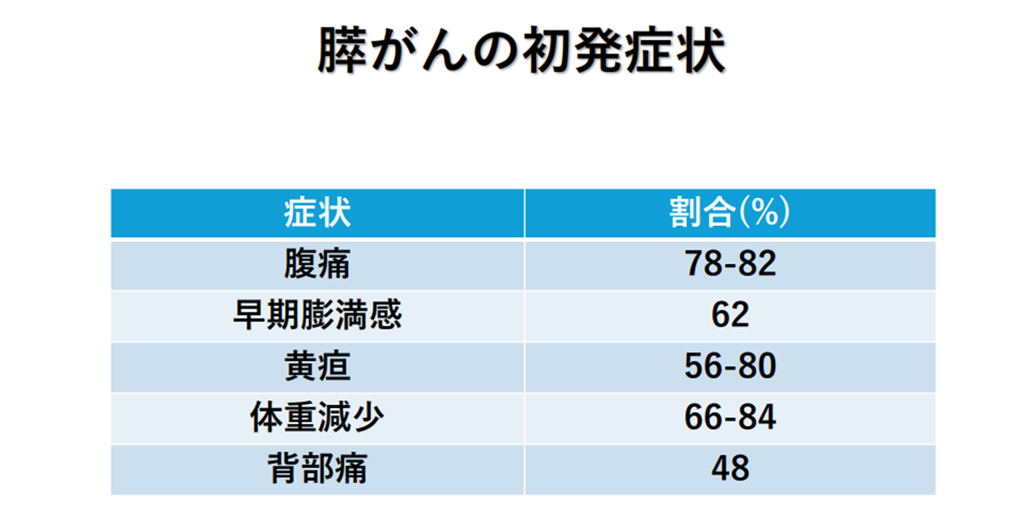 膵がんの初発症状