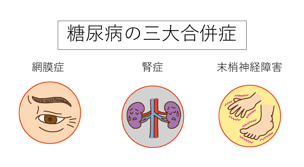 糖尿病の三大合併症