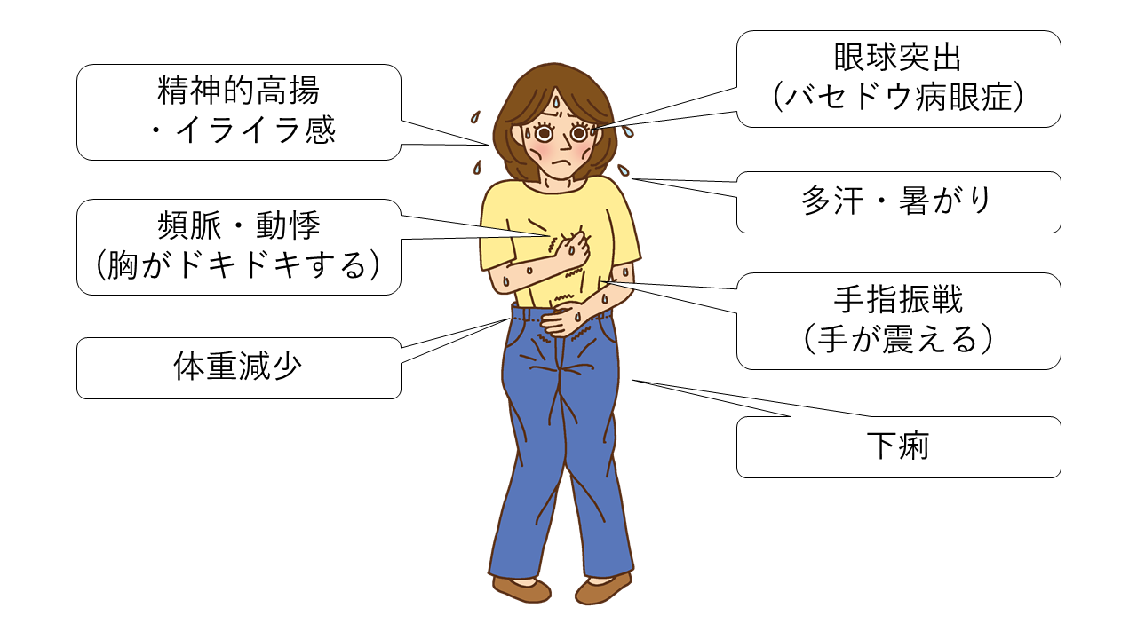 甲状腺機能亢進症の主な症状