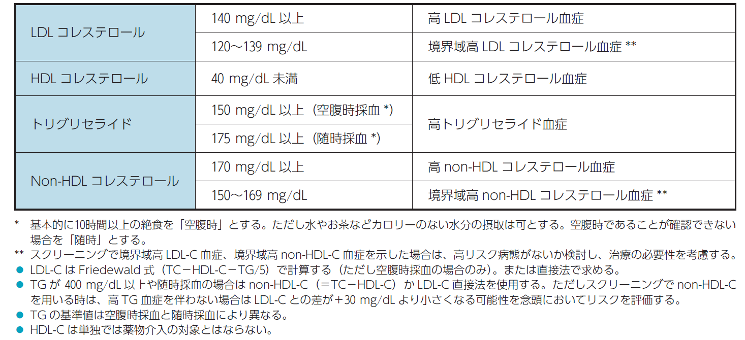 脂質異常症の診断基準