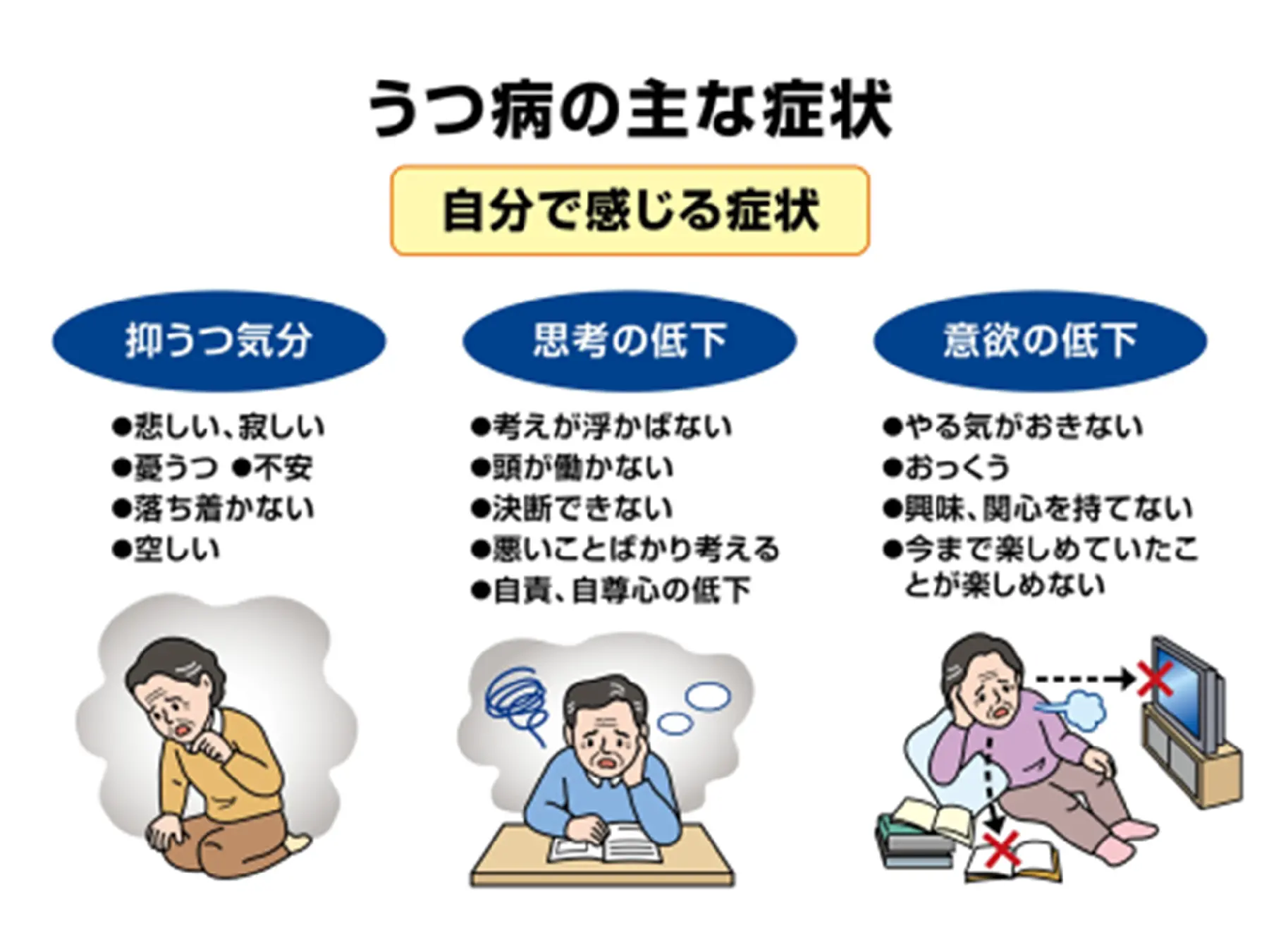 うつ病の主な症状
