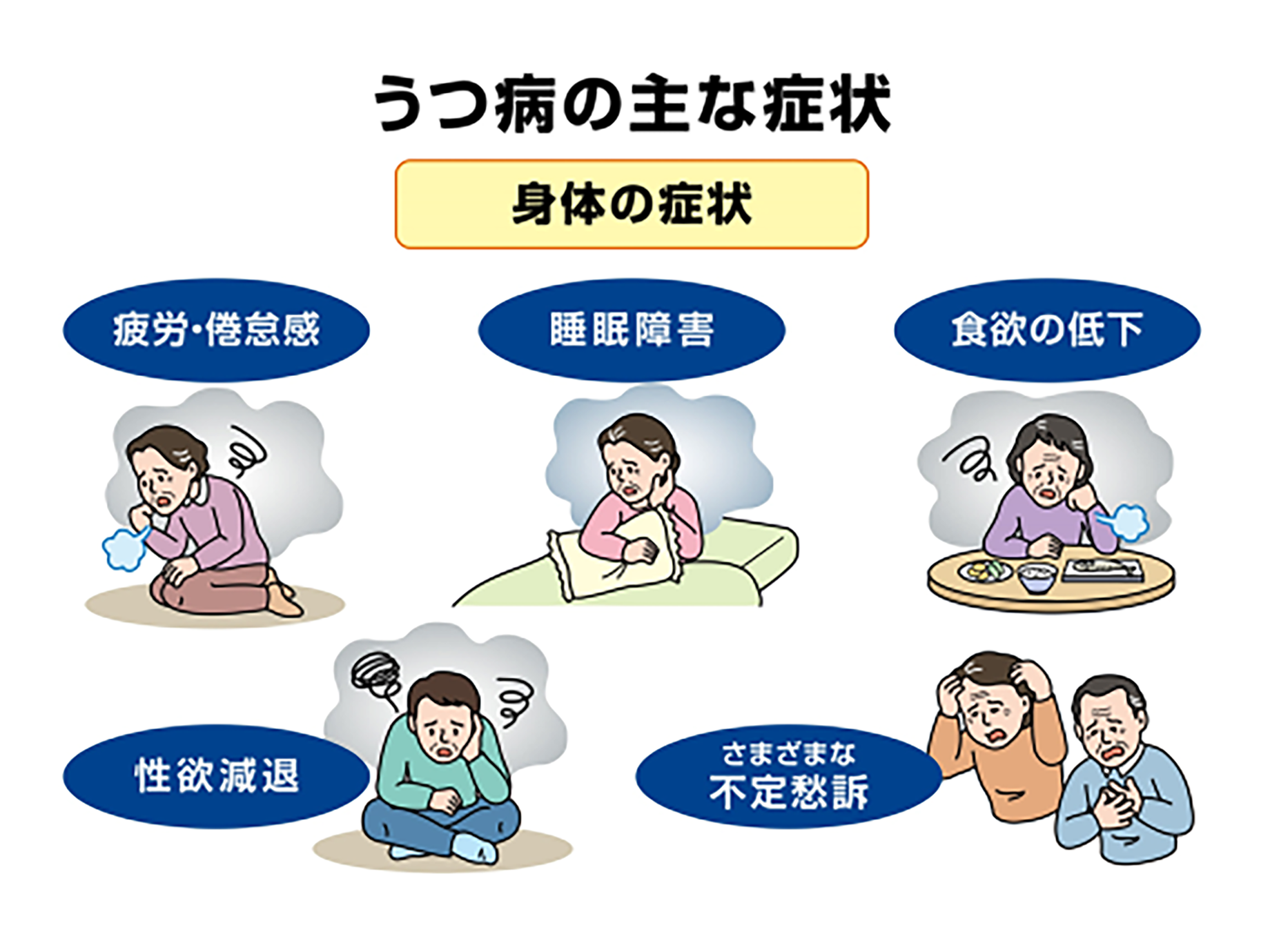 うつ病の主な症状02