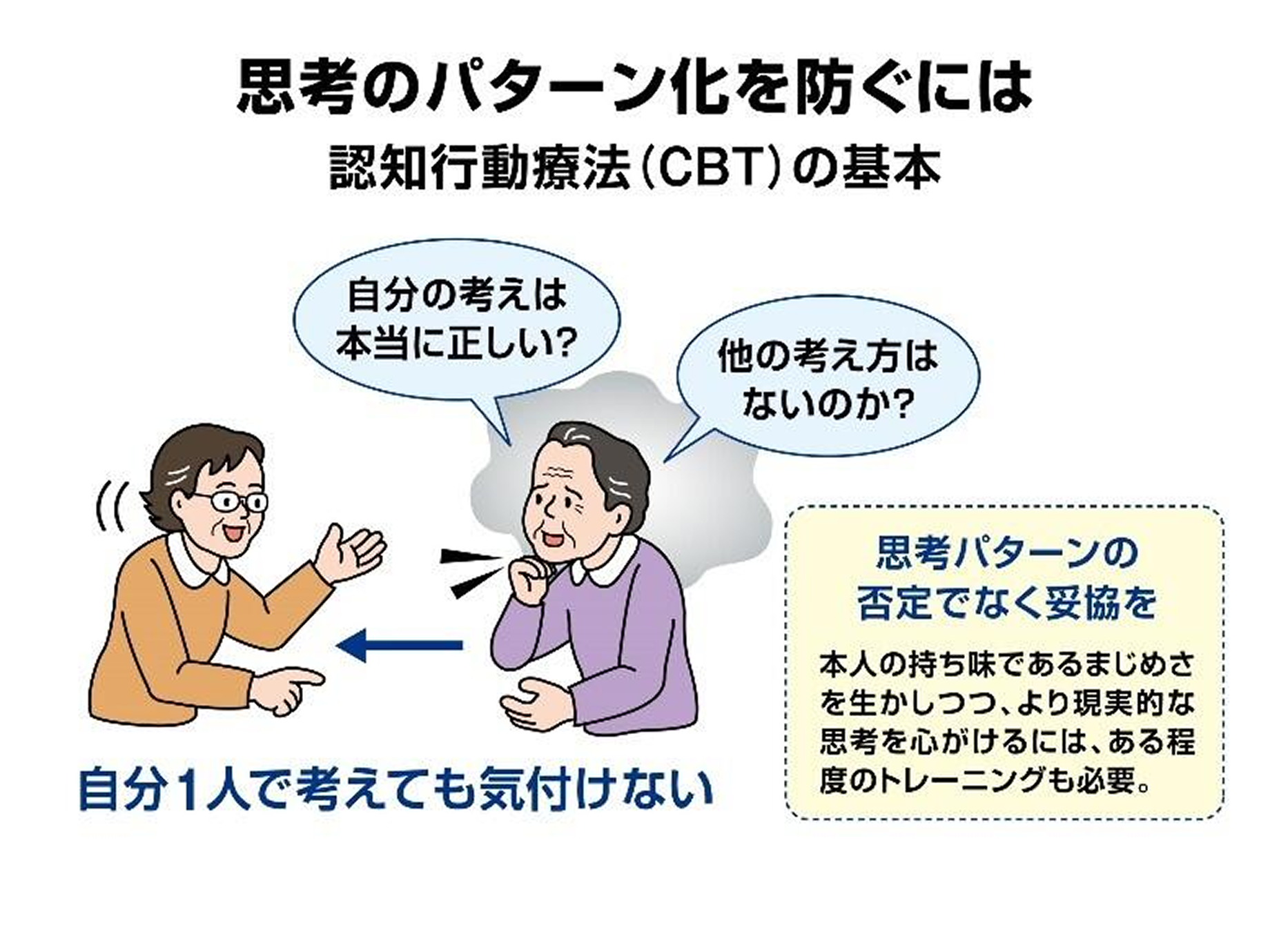 思考のパターン化を防ぐには