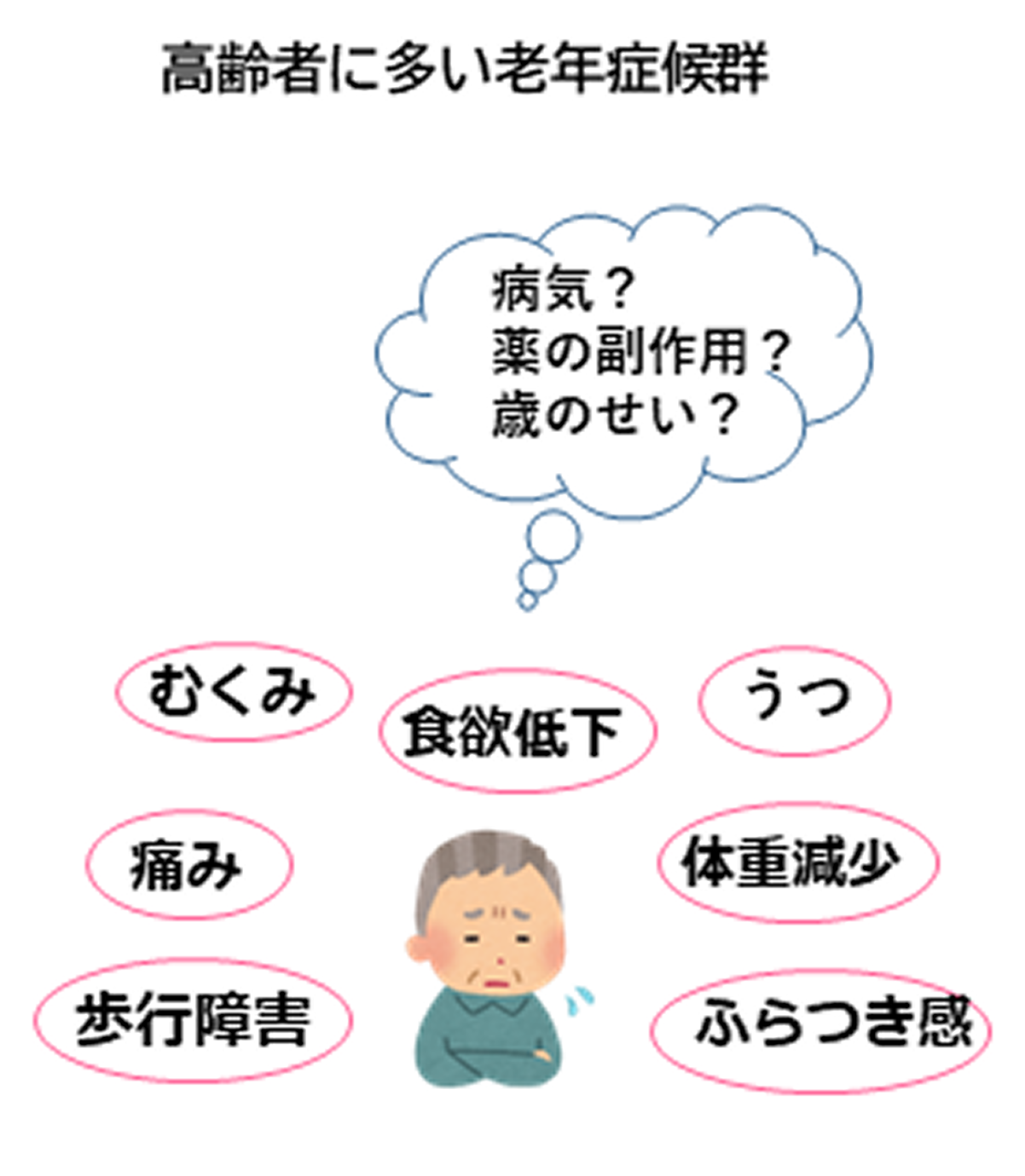 老年症候群01