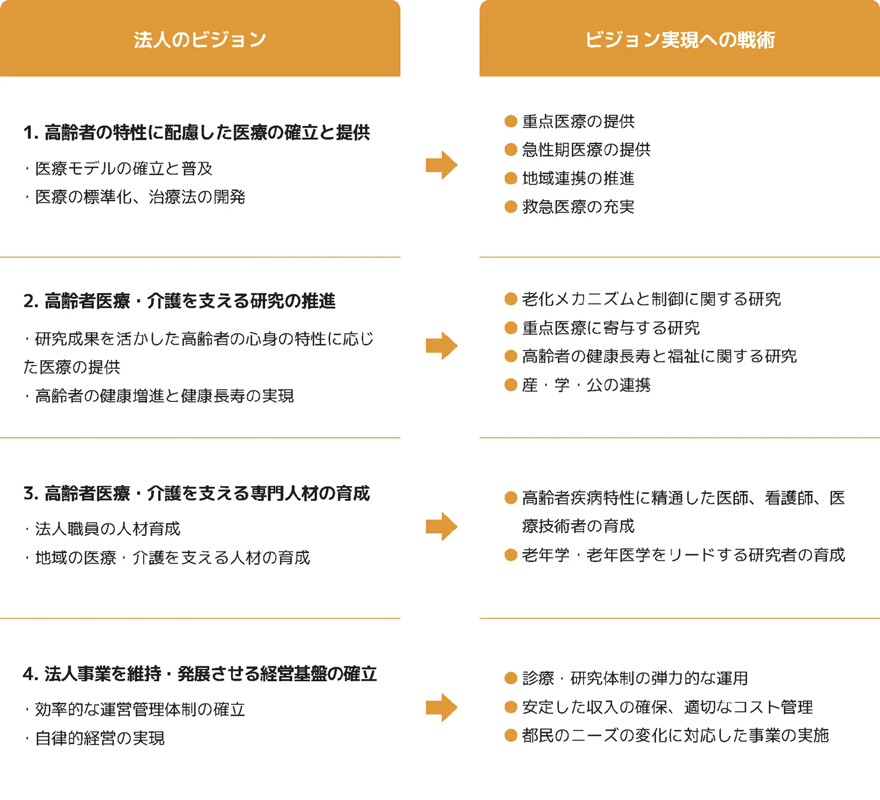 法人の理念