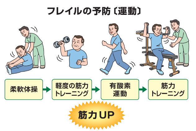 フレイルの予防_運動