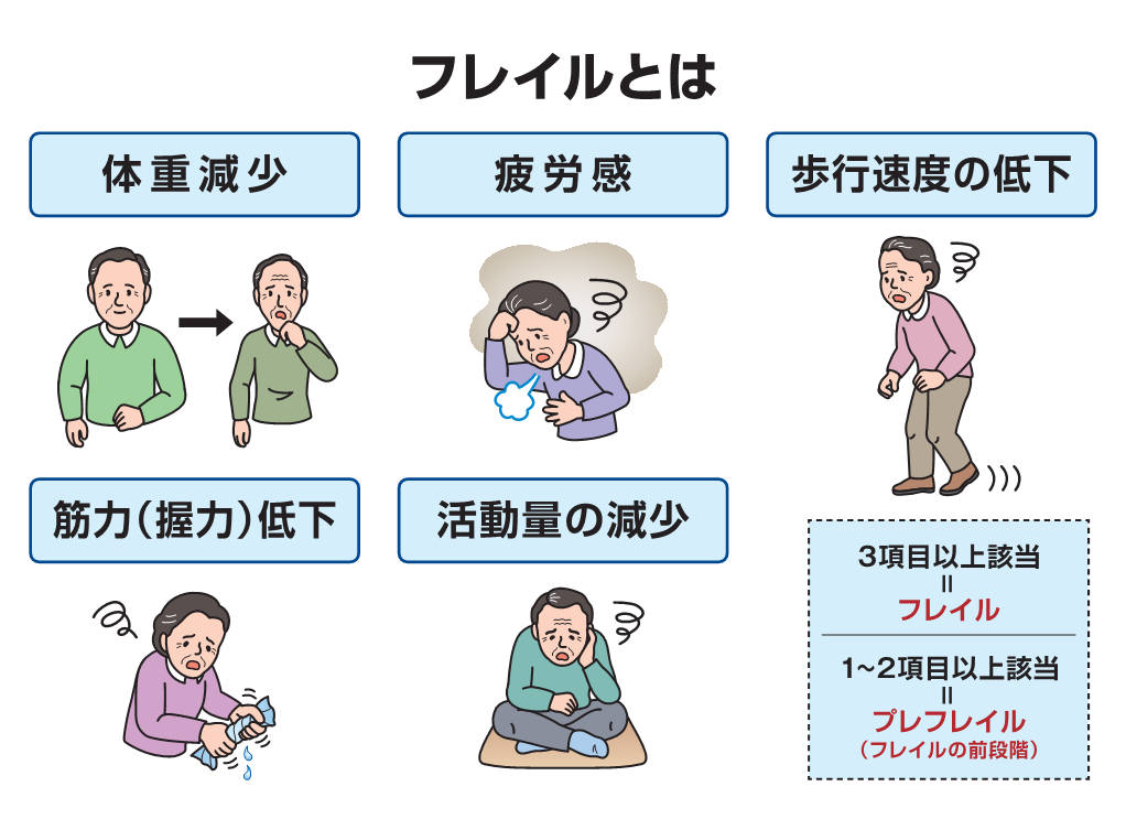 フレイルとは