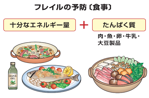 フレイルの予防_食事