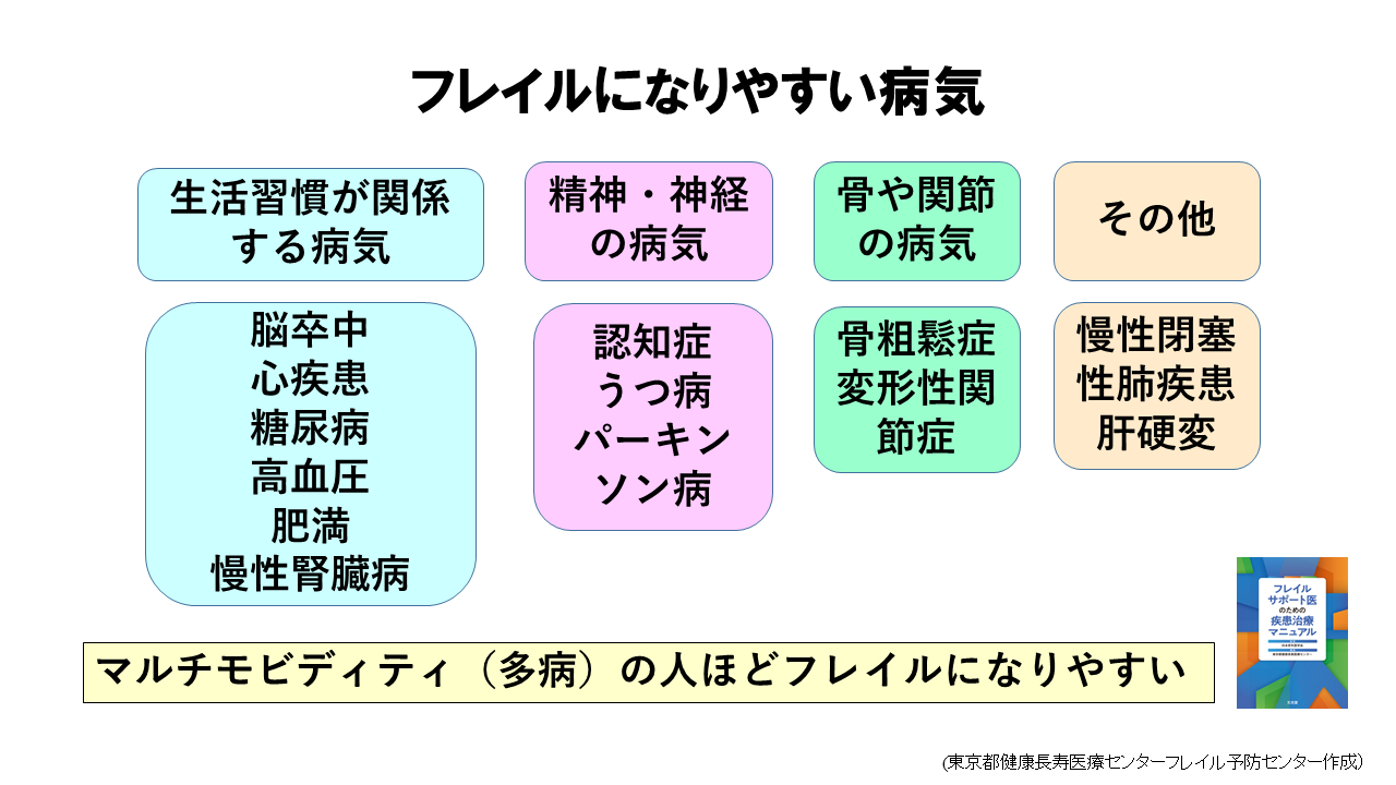フレイルになりやすい病気