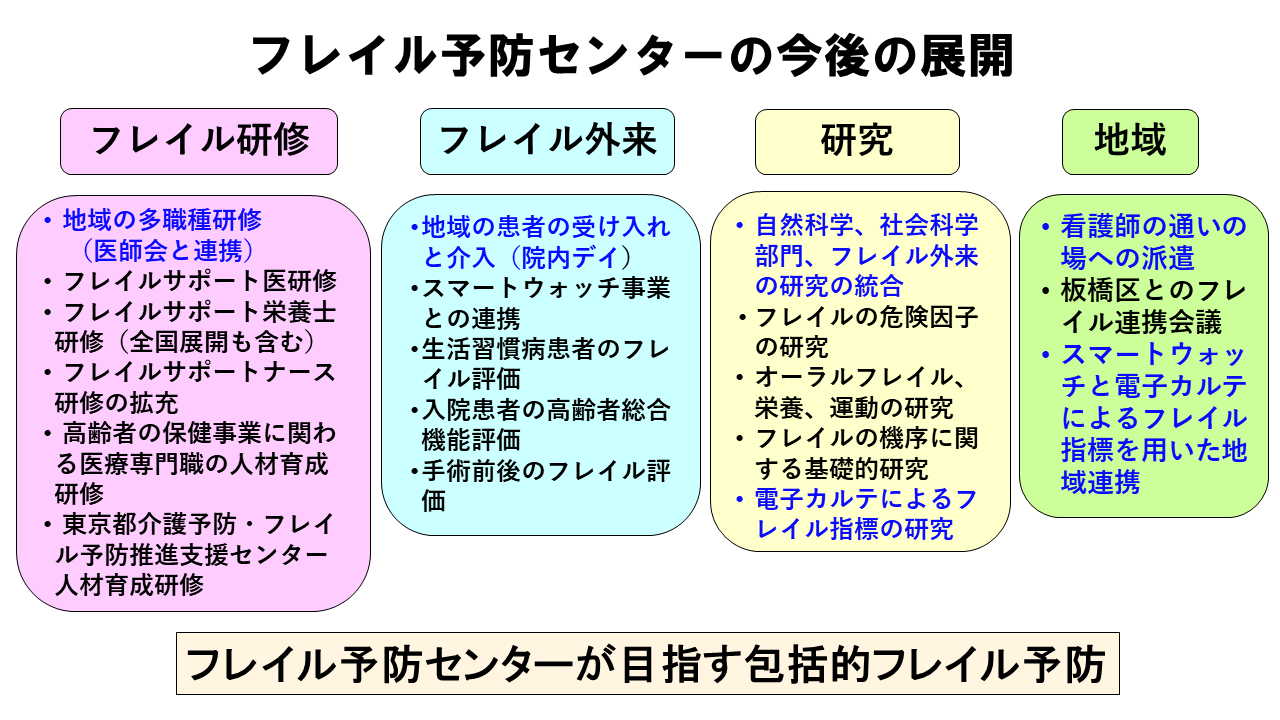 フレイル予防センターが目指す包括的フレイル予防