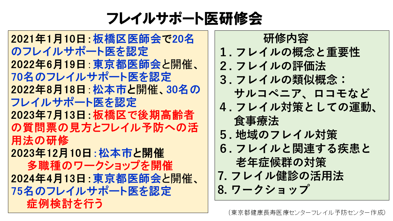 フレイルサポート医研修会