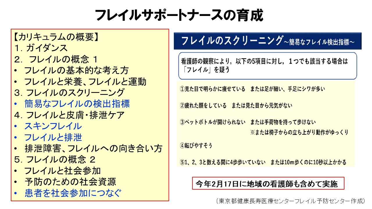 フレイルサポートナースの育成