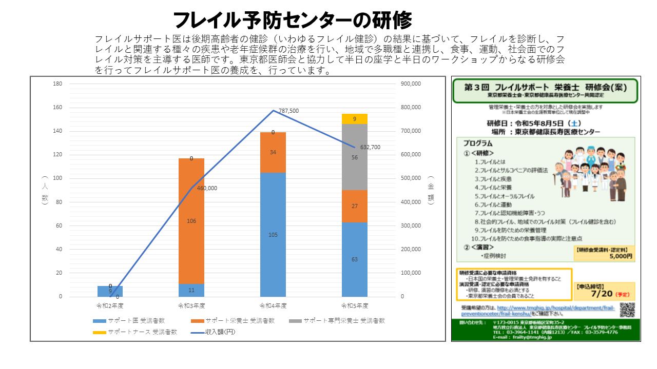 フレイル予防センターの研修