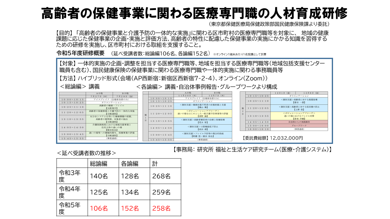 高齢者の保険事業に関わる医療専門職の人材育成研修