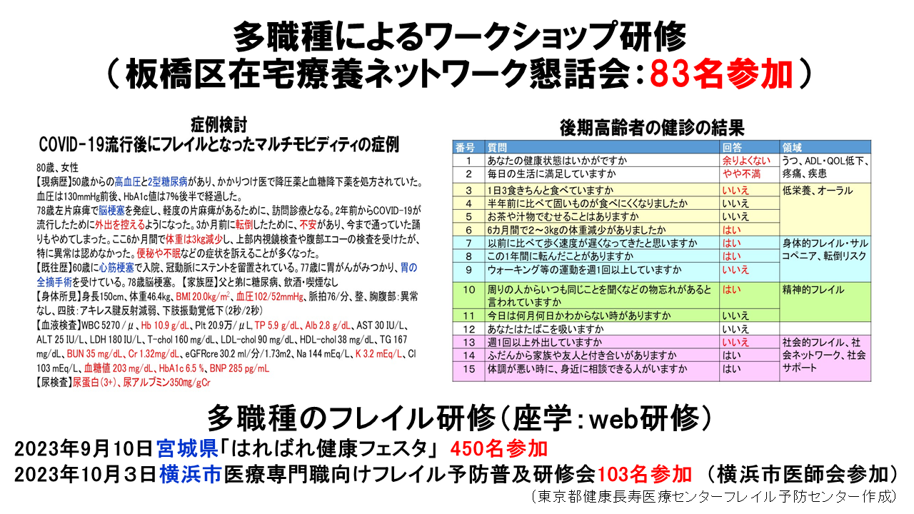 多種職によるワークショップ研修