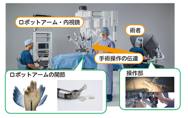 内視鏡的前立腺摘除術02