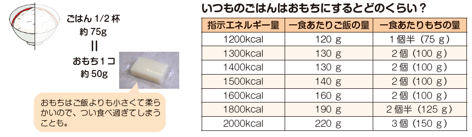 お正月料理03