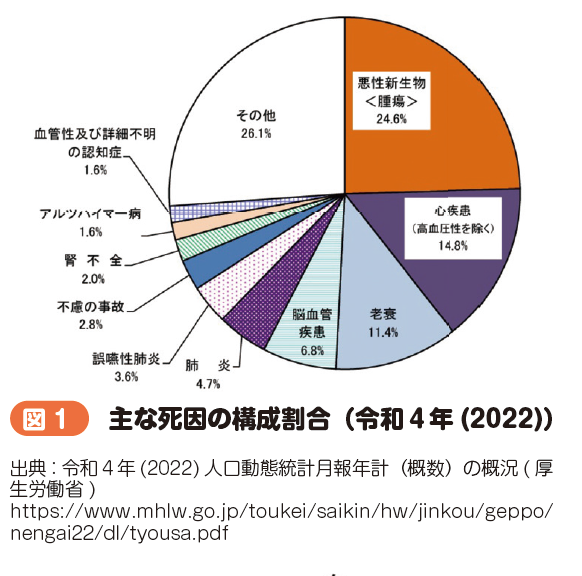 循環器内科01