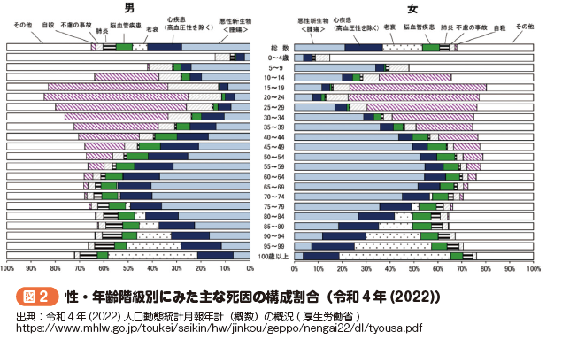 循環器内科02