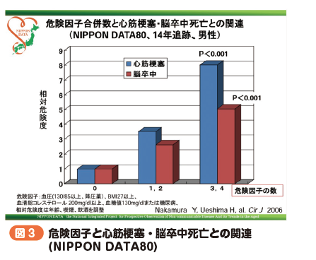 循環器内科03