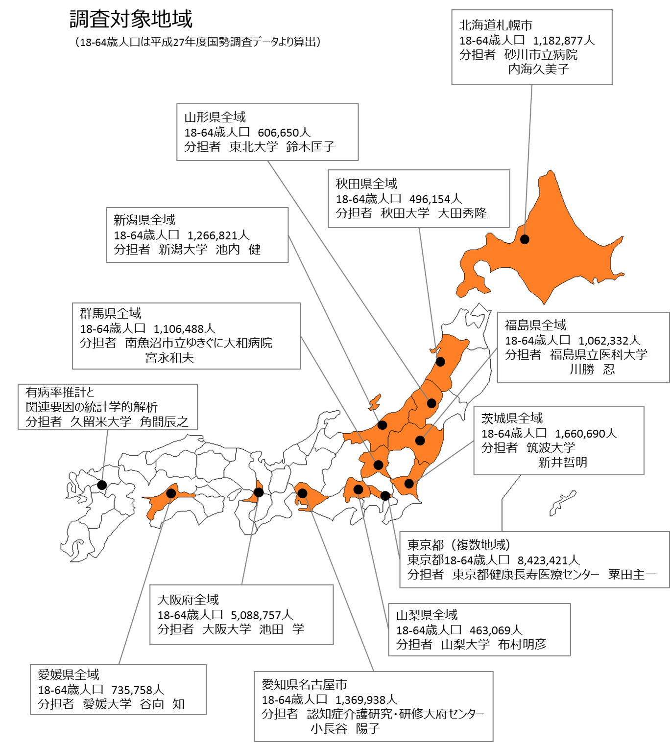 調査対象地域