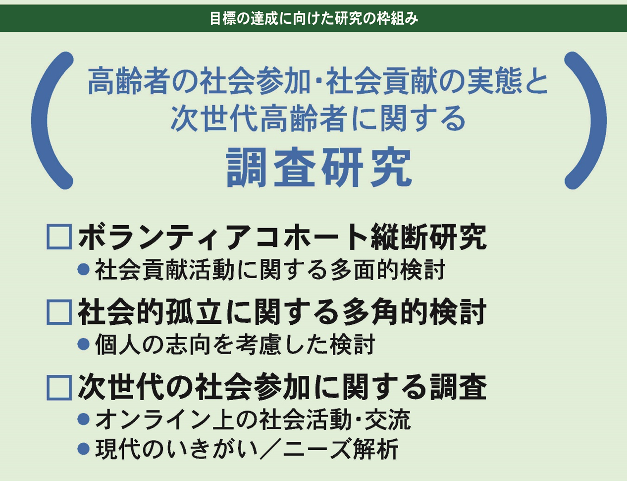 高齢者の社会参加・社会貢献の実態と次世代高齢者に関する調査研究