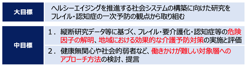 目標