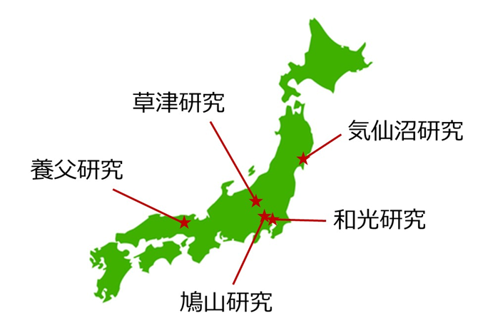 主な研究フィールド_V2