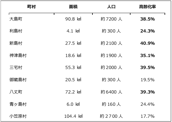 東京都の離島01