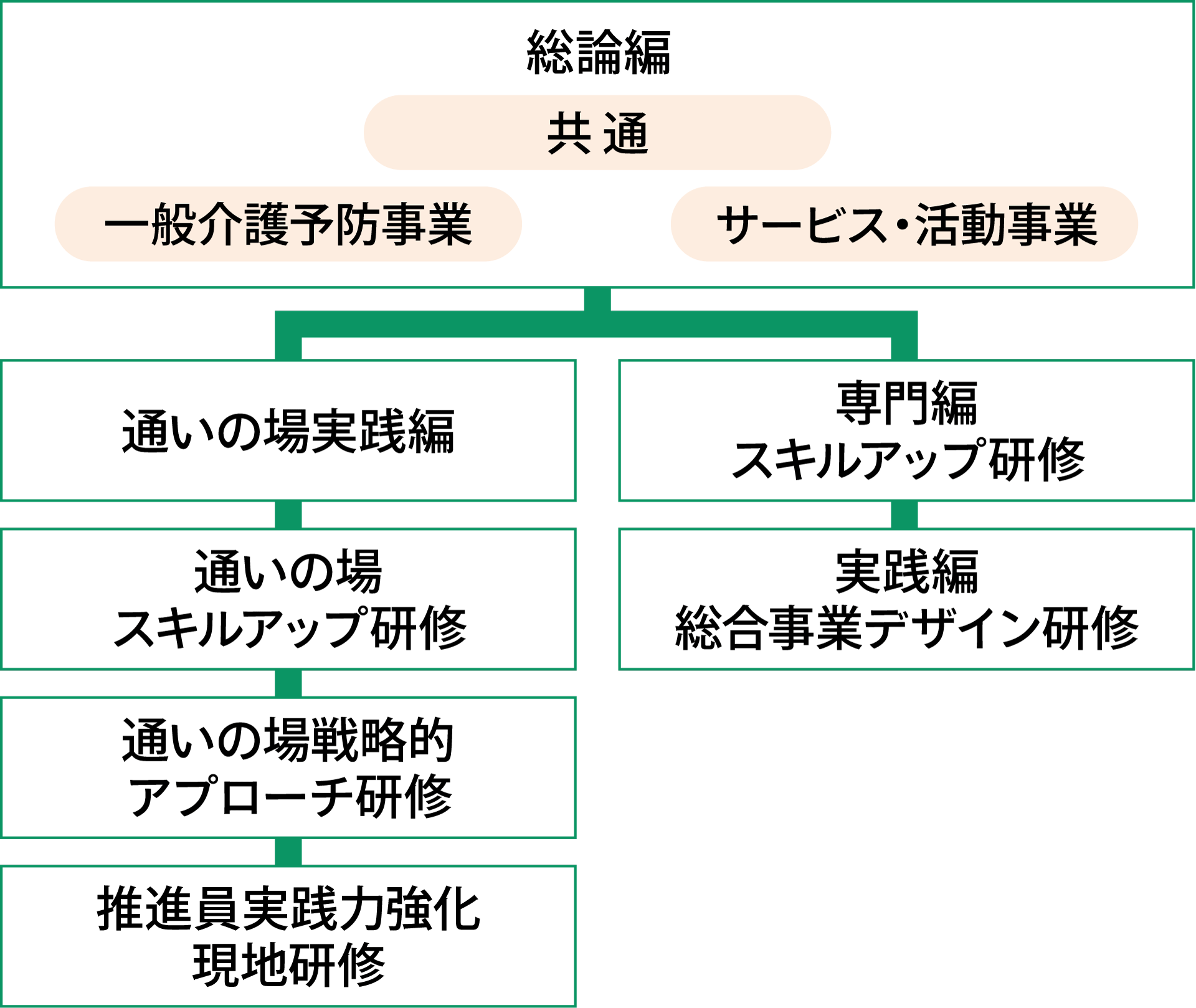 人材育成_flow
