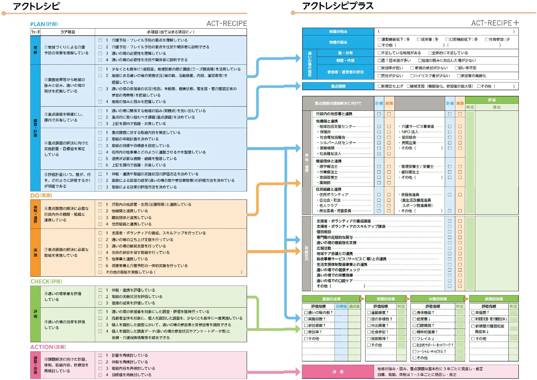 アクトレシピ・アクトレシピプラス