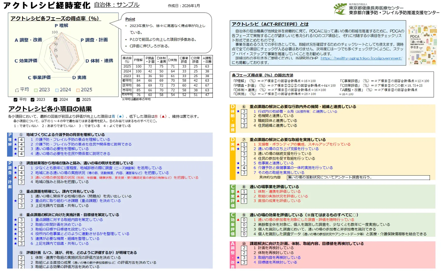 アクトレシピ結果返却（表）