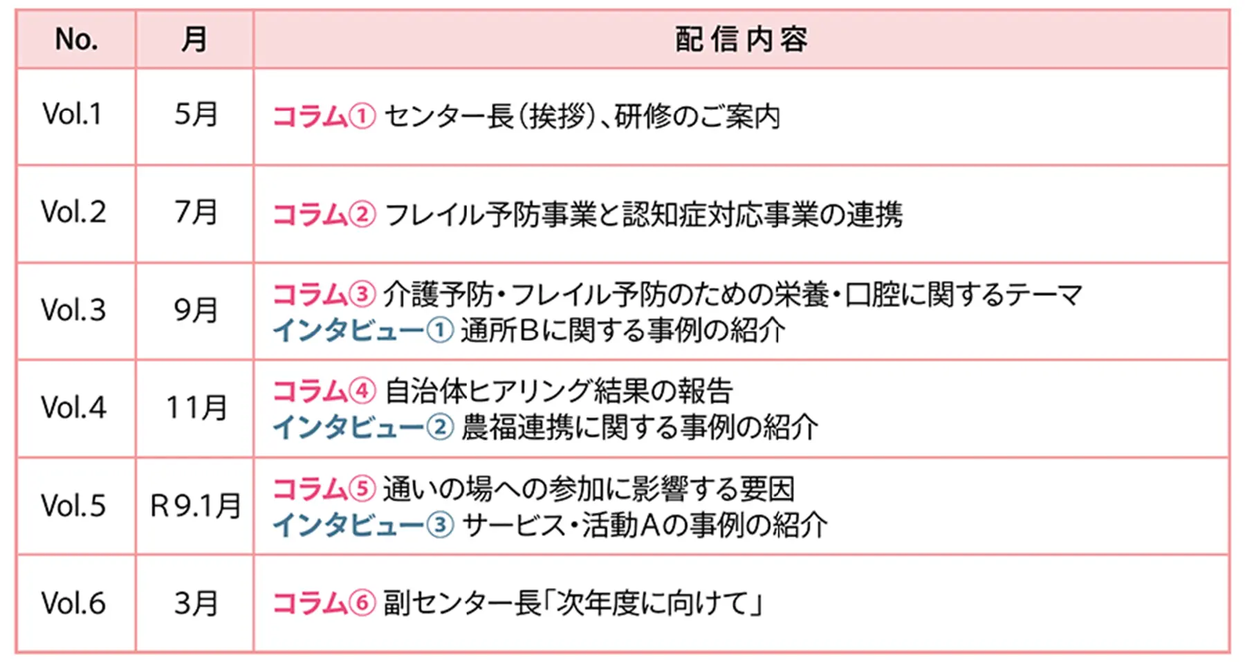 普及啓発