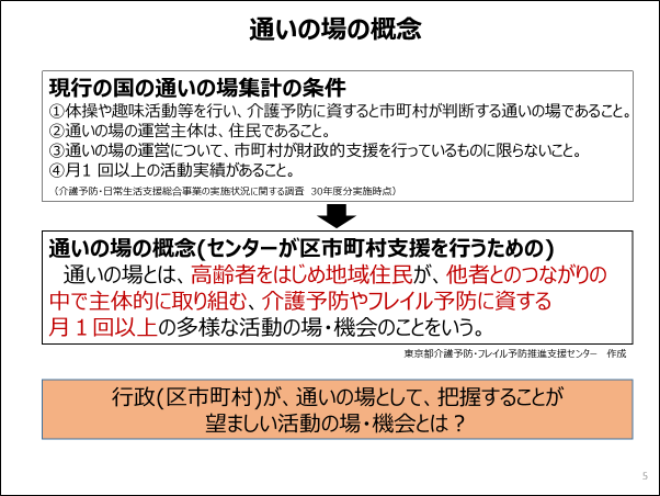 通いの場の概念