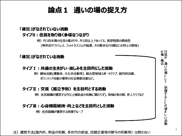 通いの場の捉え方