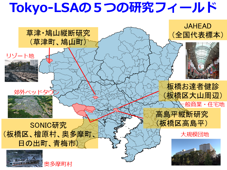 Tokyo-LSAの5つの研究フィールド