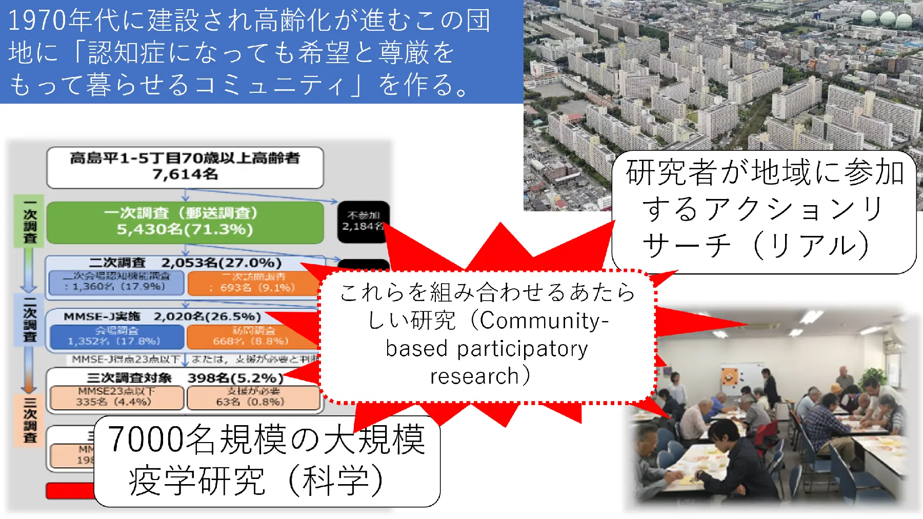 我が国のCommunity-based participatory research（CBPR）を先導するフィールド