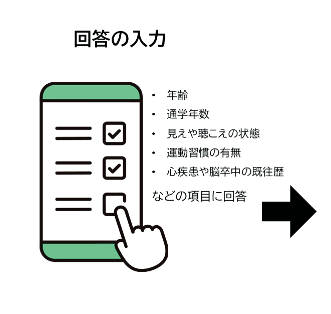 回答の入力