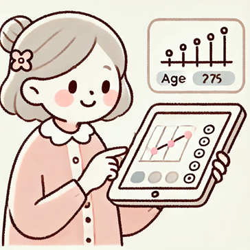 認知症リスクチャートのイメージ