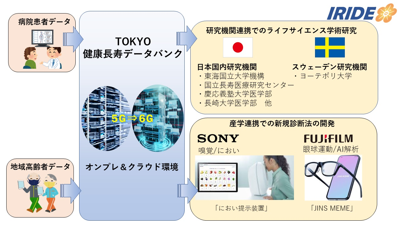 健康長寿データバンクについて