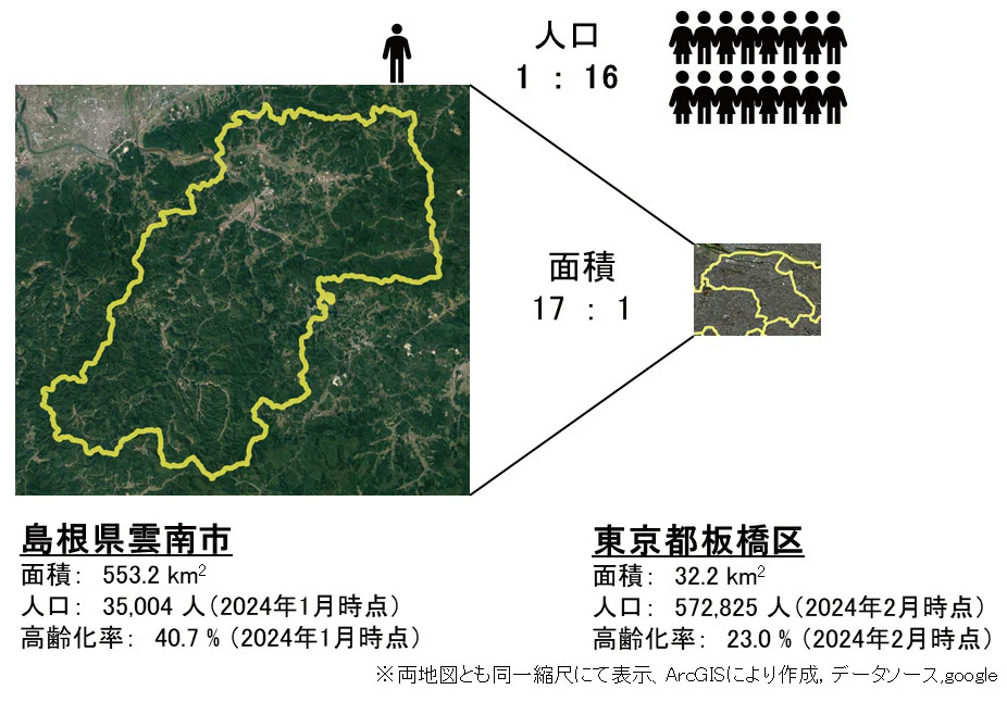 雲南市と板橋区の概況の比較